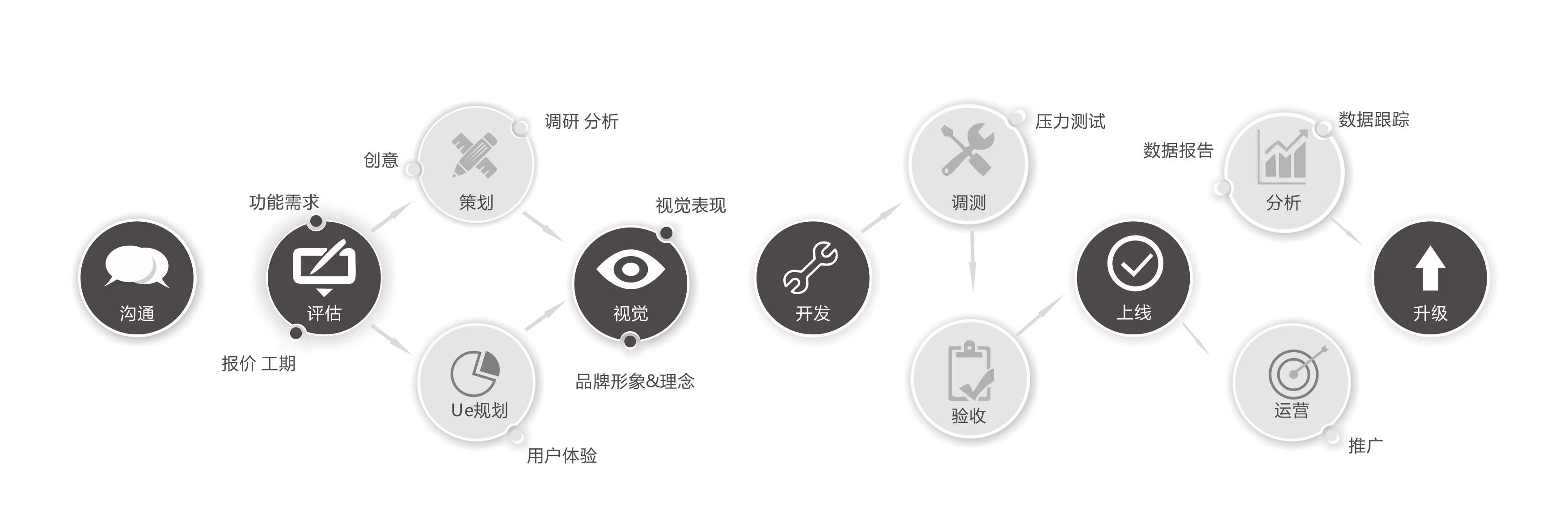 APP開發(fā)2.jpg APP開發(fā)2.jpg